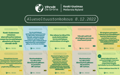 Viimeinen aluevaltuuston kokous ennen hyvinvointialueen starttaamista sujui vihreä viiri liehuen!