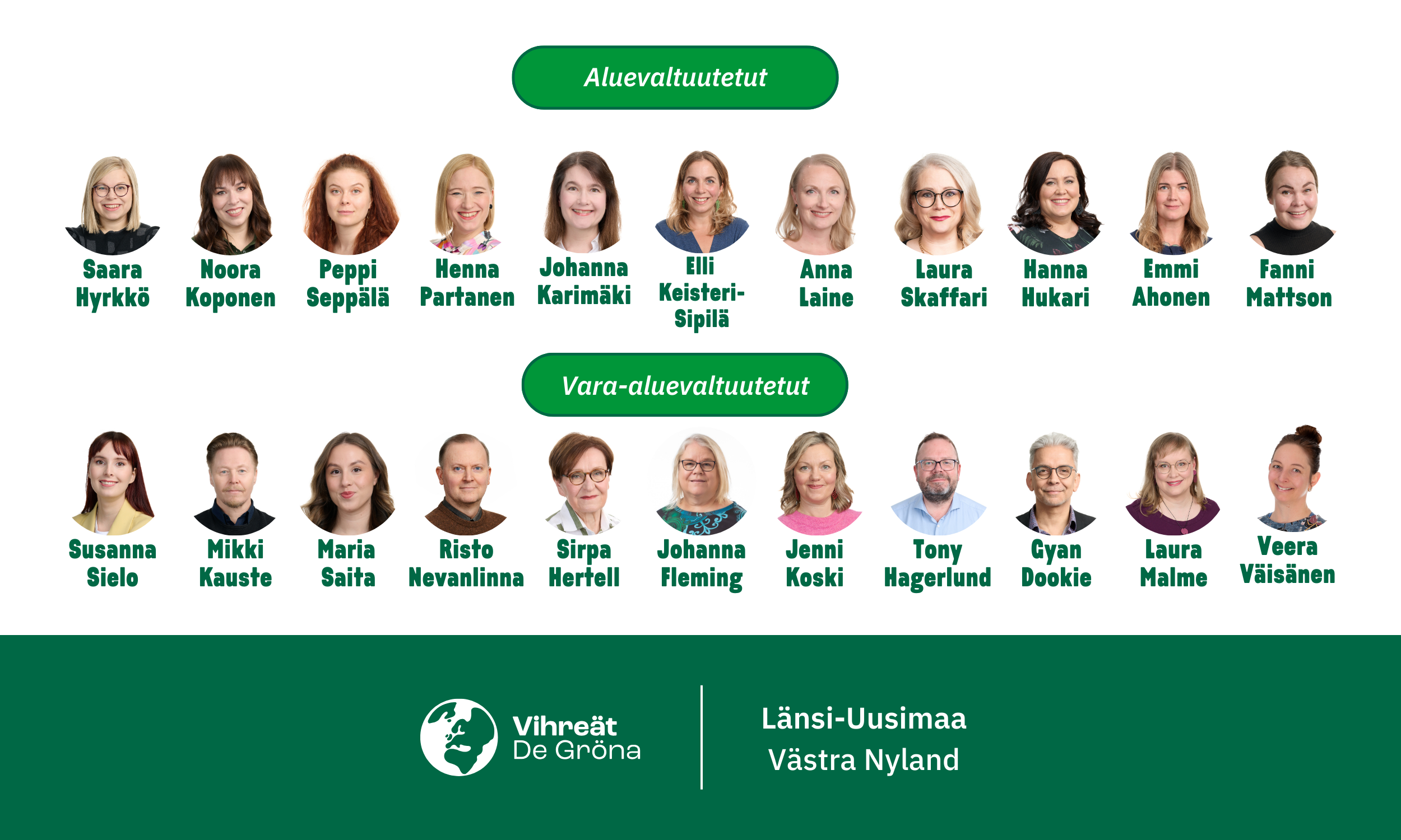 Valtuustoryhmä nettiin Länsi-Uudenmaan aluevaltuutetut ja varavaltuutetut